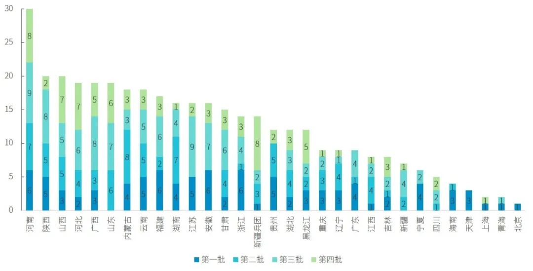 一篇长文 | 看懂增量配电网新局势