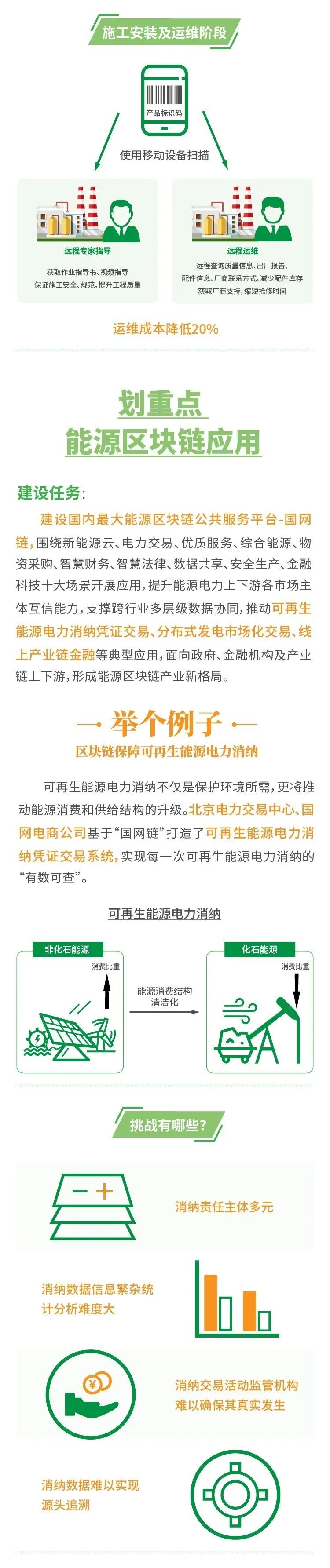 重磅!国网电商公司这样落实国网公司十项“数字新基建”建设任务!