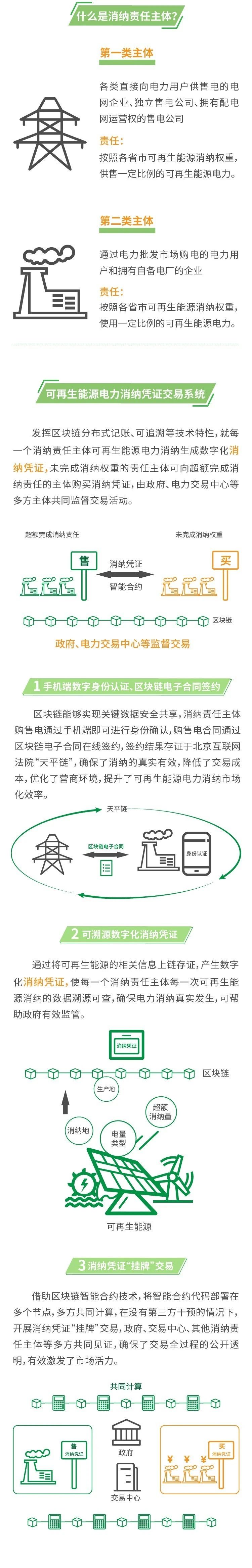 重磅!国网电商公司这样落实国网公司十项“数字新基建”建设任务!
