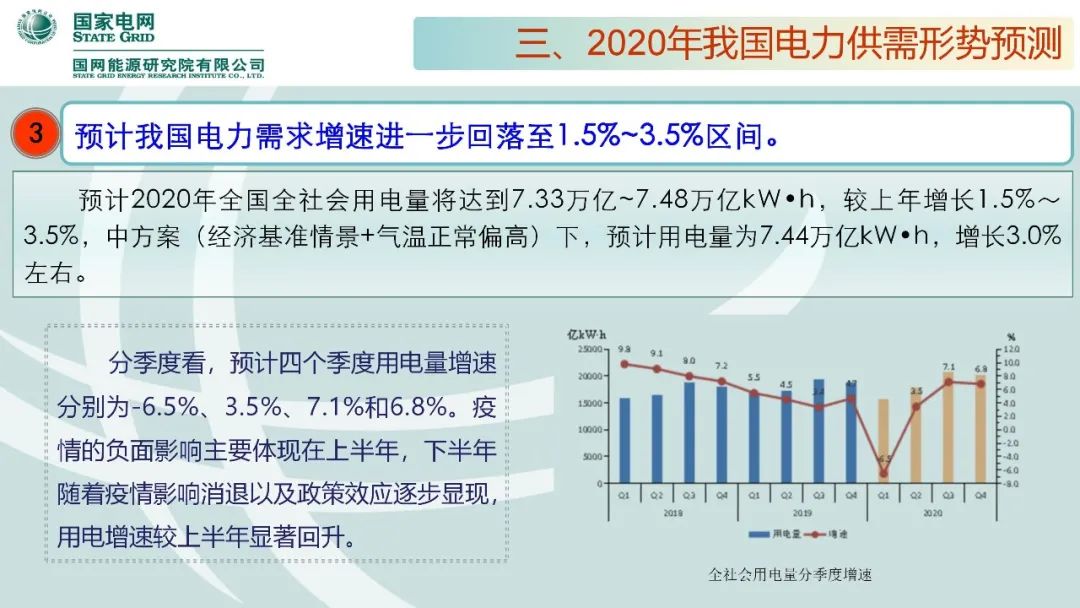 聚焦｜年度重磅《中国电力供需分析报告2020》发布