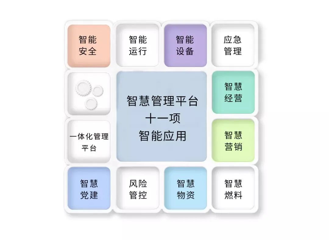 远光能源互联网助力国电东胜实现智慧经营