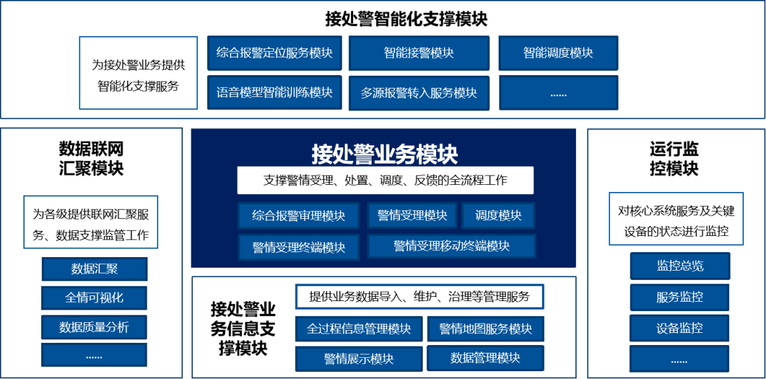 远光消防新智能接处警系统“出动”，助力消防智能升级