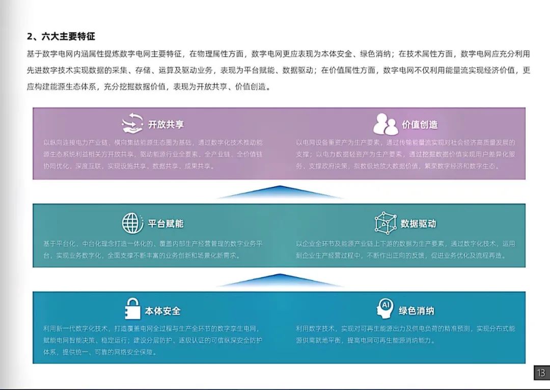 干货|南方电网发布《数字电网白皮书》
