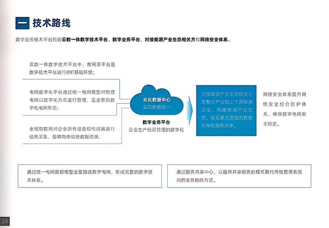 干货|南方电网发布《数字电网白皮书》