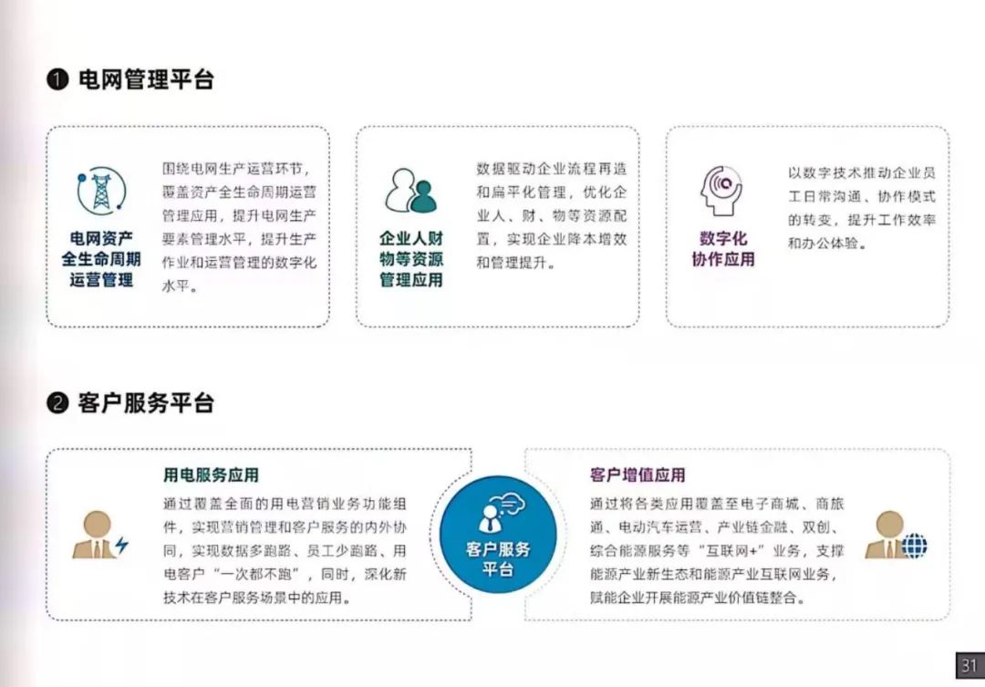 干货|南方电网发布《数字电网白皮书》