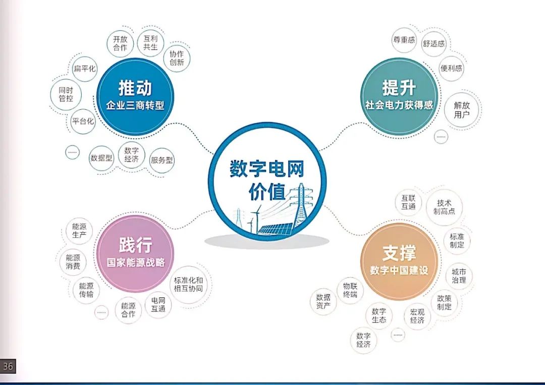 干货|南方电网发布《数字电网白皮书》