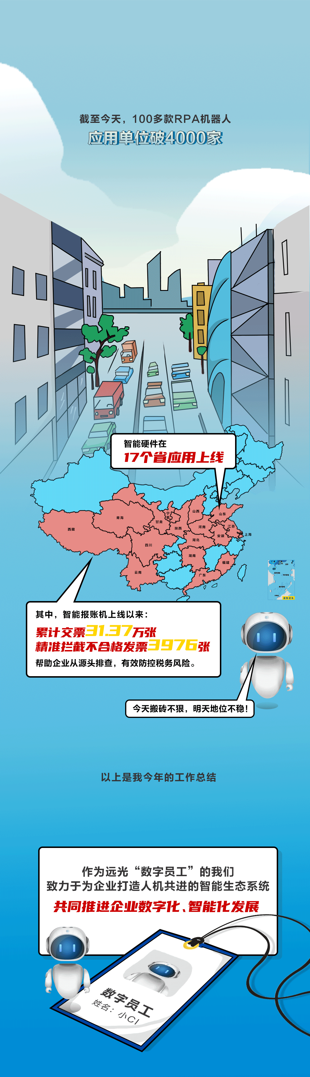 远光数字员工的年终工作汇报(文末有福利)