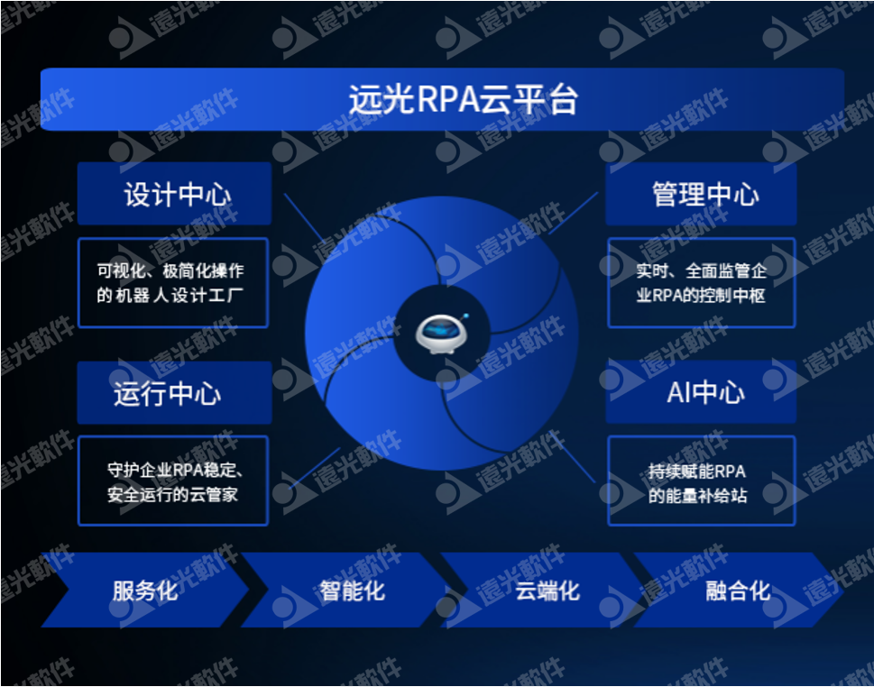 远光软件携YG-RPA云平台亮相2021信息技术应用创新论坛