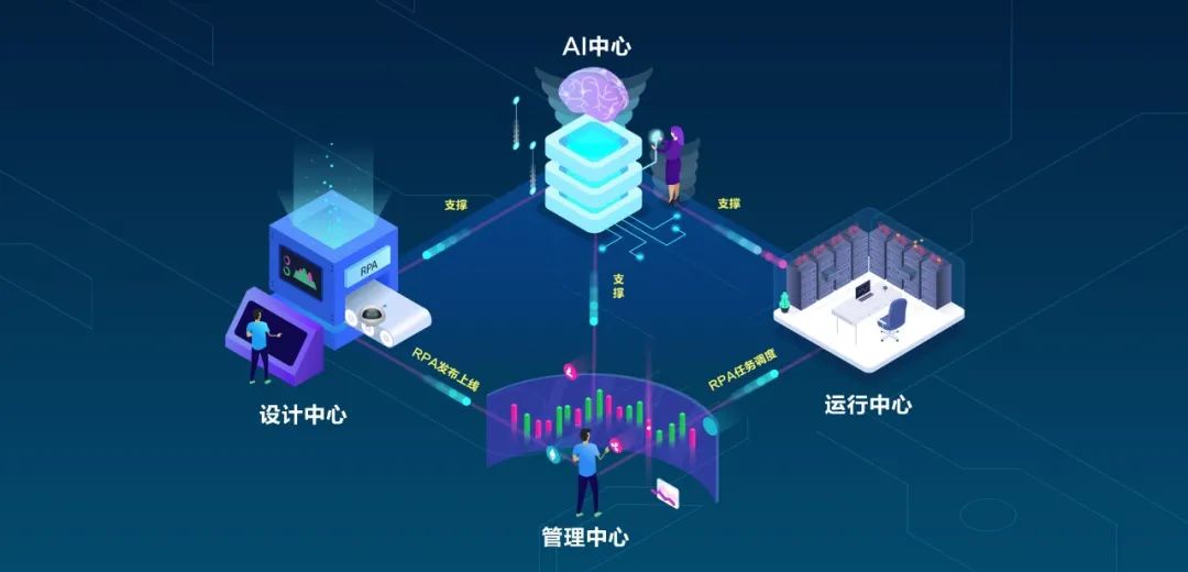 远光软件YG-RPA云平台获中国信通院最高等级“3+”认证