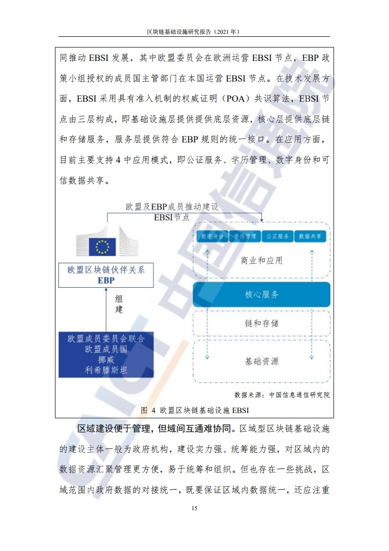 中国信通院：2021年区块链基础设施研究报告