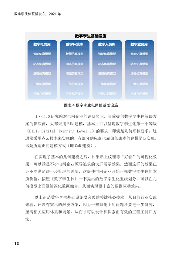 数字孪生电网白皮书(2021)