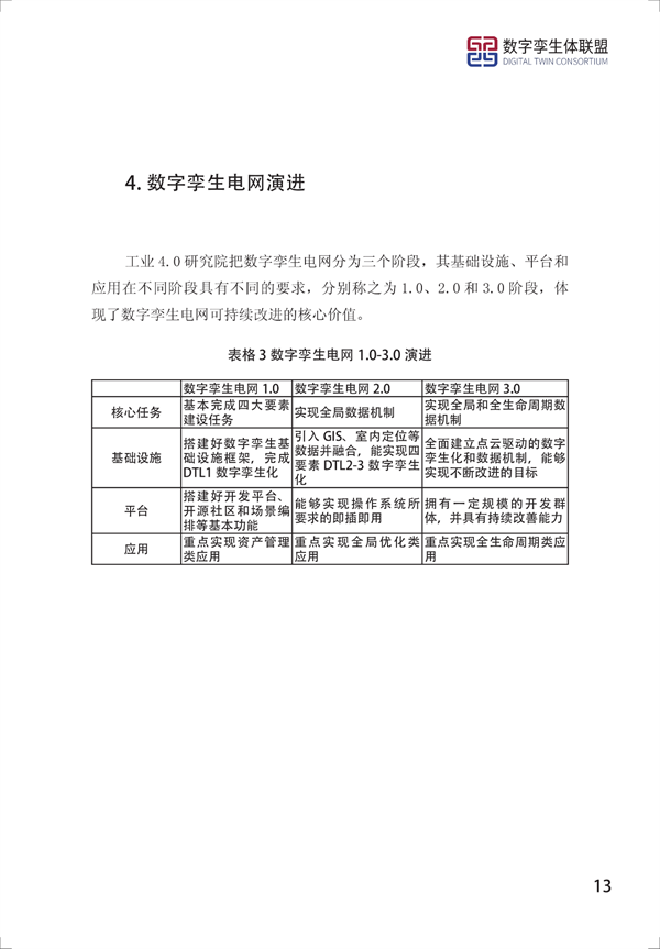 数字孪生电网白皮书(2021)