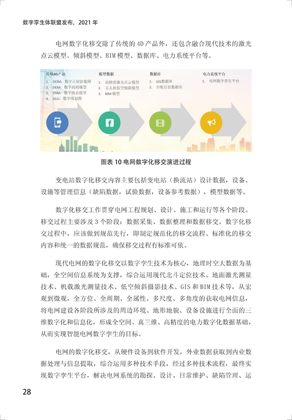 数字孪生电网白皮书(2021)