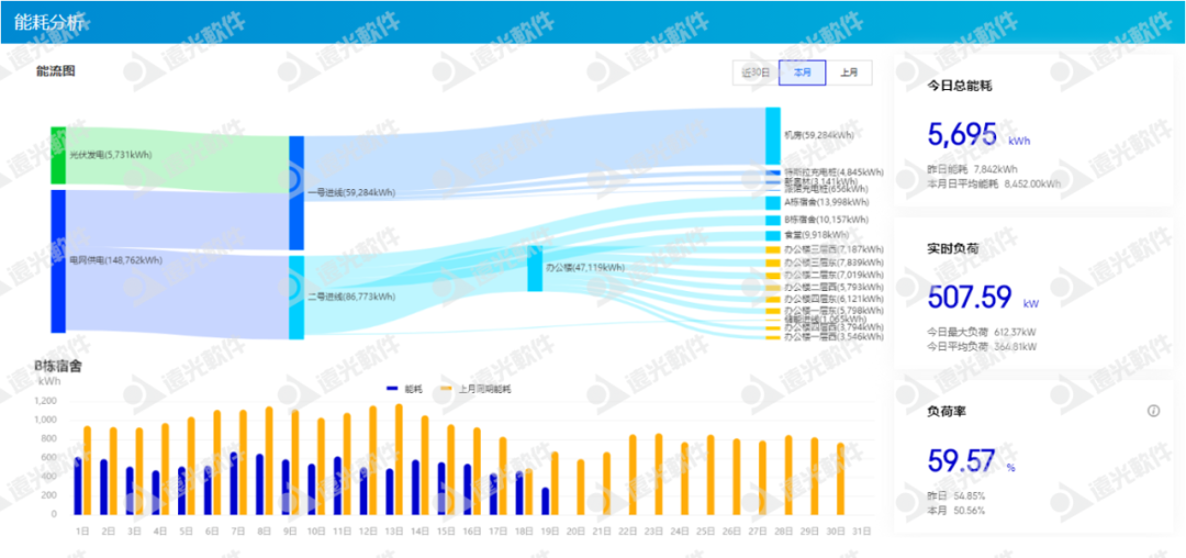 “限电潮”后，多省调节电价！企业该如何节能降耗？