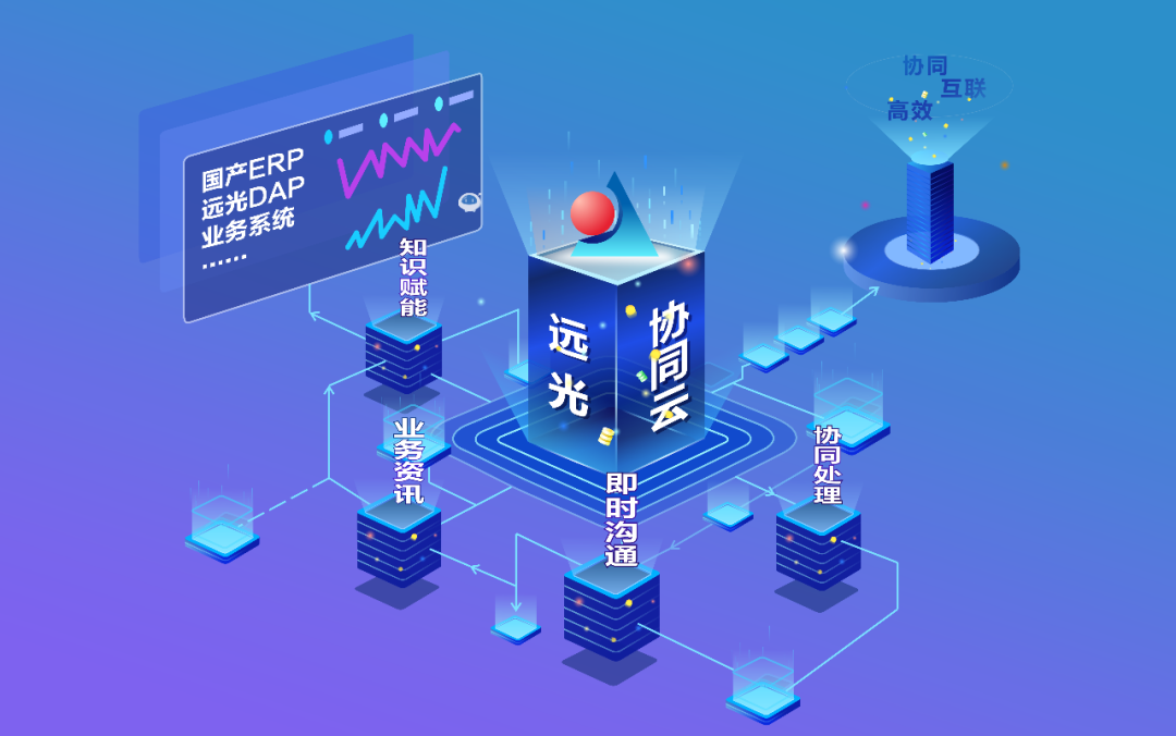 远光软件与达梦公司、统信软件、中创中间件完成产品兼容性互认证