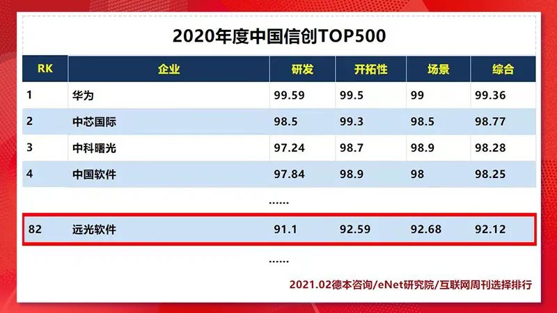 年度热词盘点 | 请回答2021 @远光软件