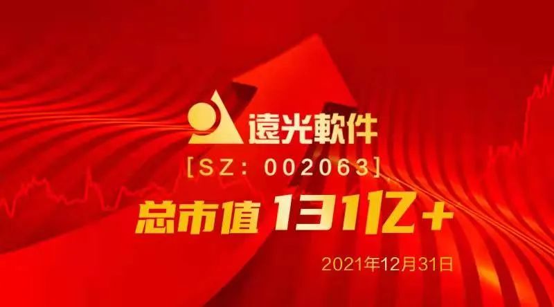 年度热词盘点 | 请回答2021 @远光软件