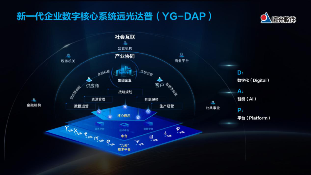 远光DAP获2021年广东省优秀软件产品奖