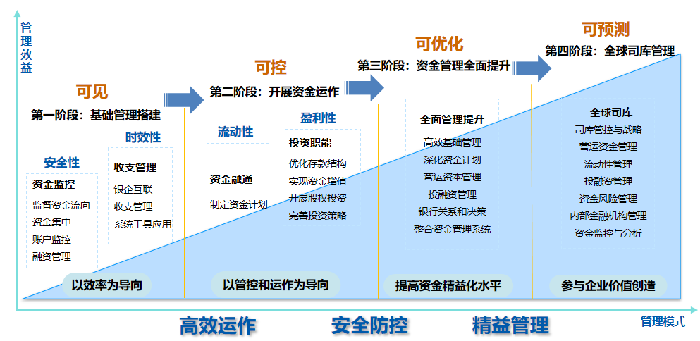远光全球司库管理系统获评2021年广东省优秀软件产品
