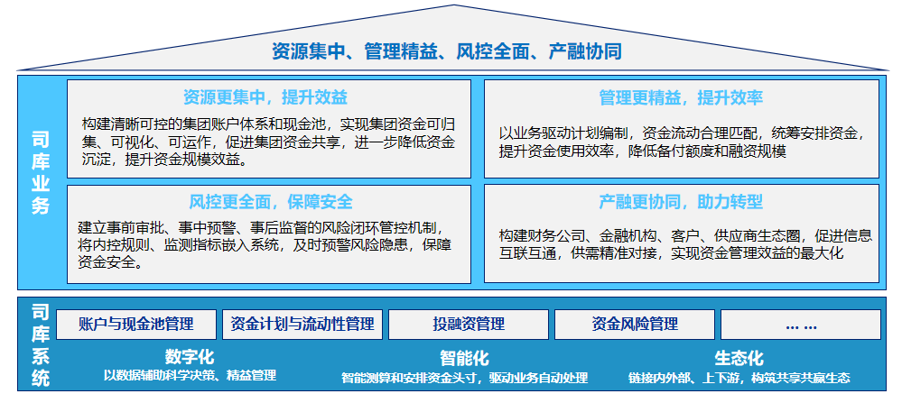 远光全球司库管理系统获评2021年广东省优秀软件产品