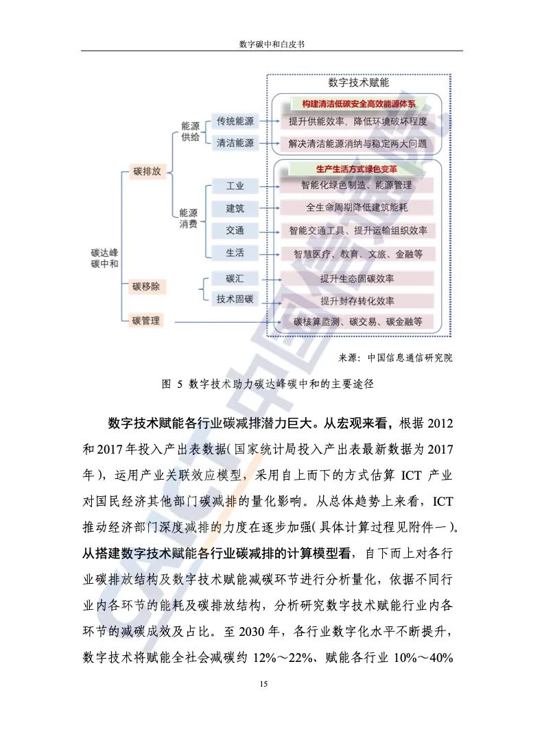 中国信通院：2021年数字碳中和白皮书