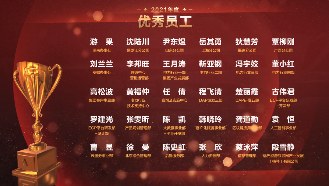 新·合力·成长——2022远光软件先进表彰暨迎春晚会圆满落幕