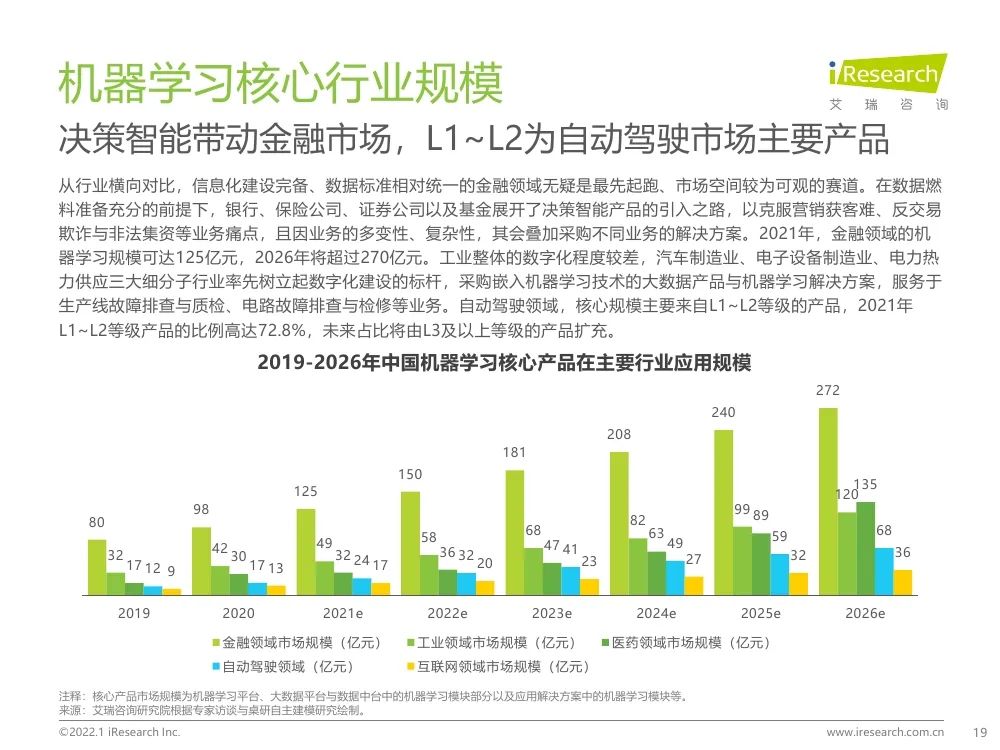 报告 | 2021年中国人工智能产业研究报告
