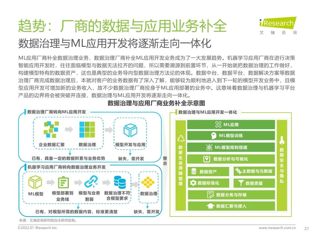 报告 | 2021年中国人工智能产业研究报告