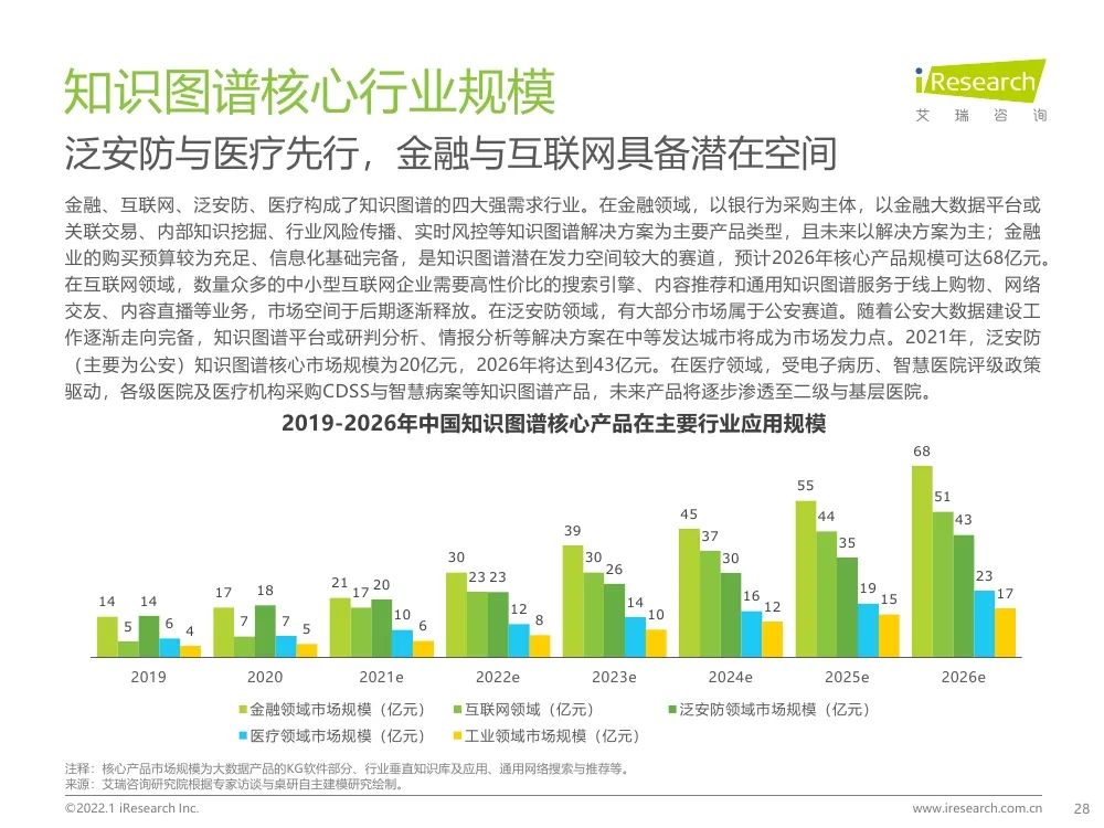 报告 | 2021年中国人工智能产业研究报告