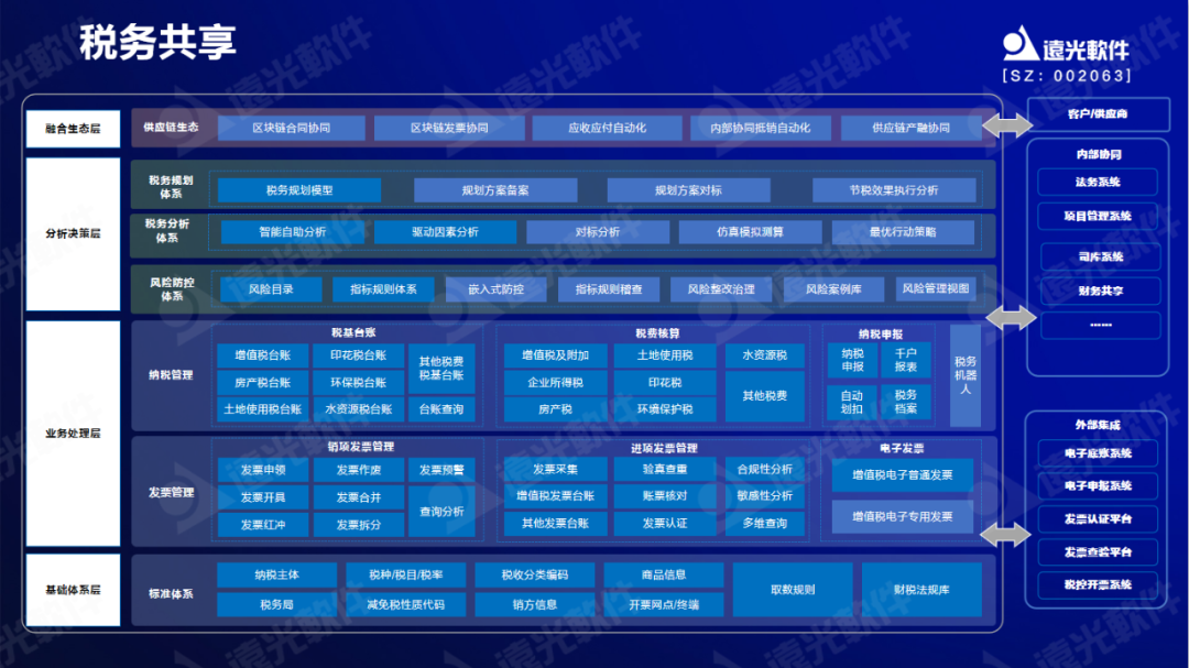 远光软件原娟娟:依托财务共享推动财务数字化转型