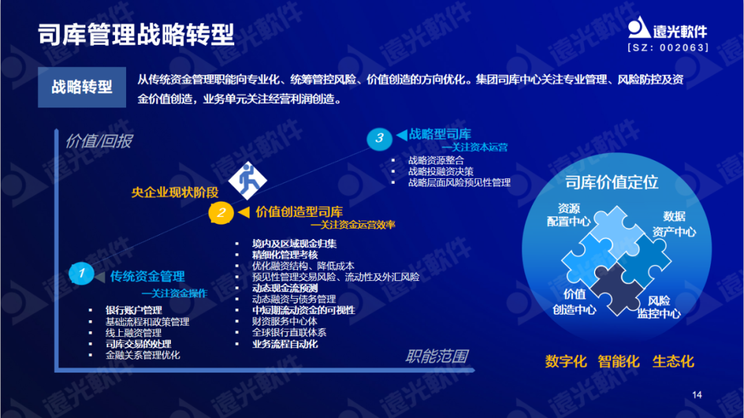 远光软件陈丽华:数字赋能司库,重塑管理价值
