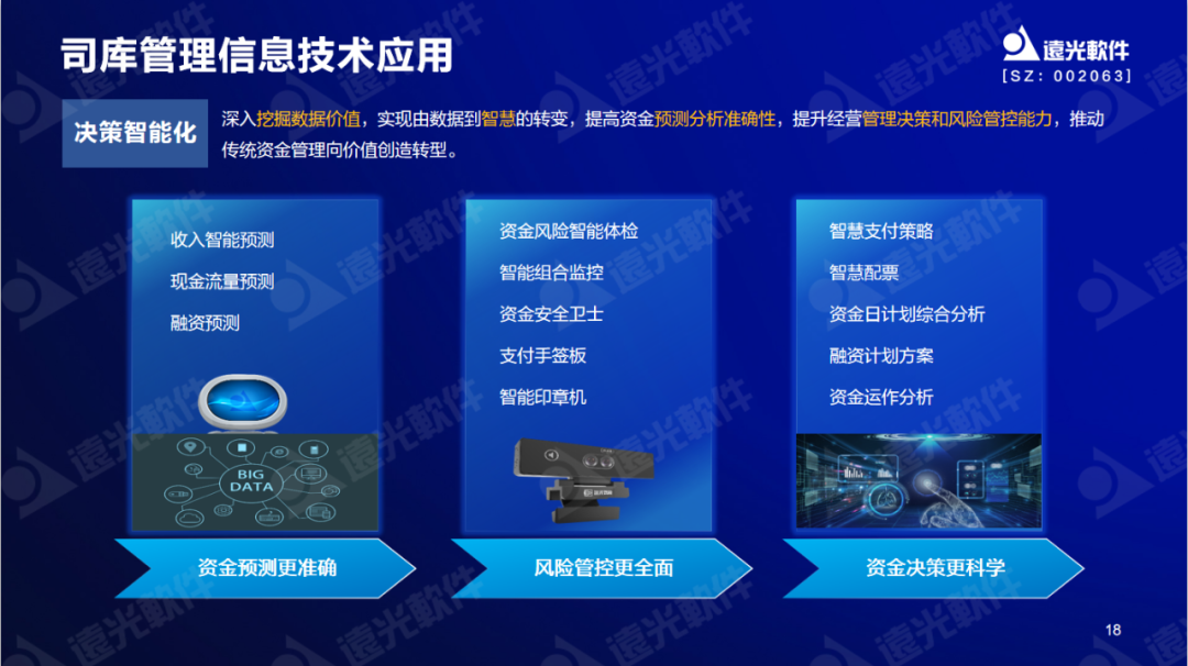 远光软件陈丽华:数字赋能司库,重塑管理价值