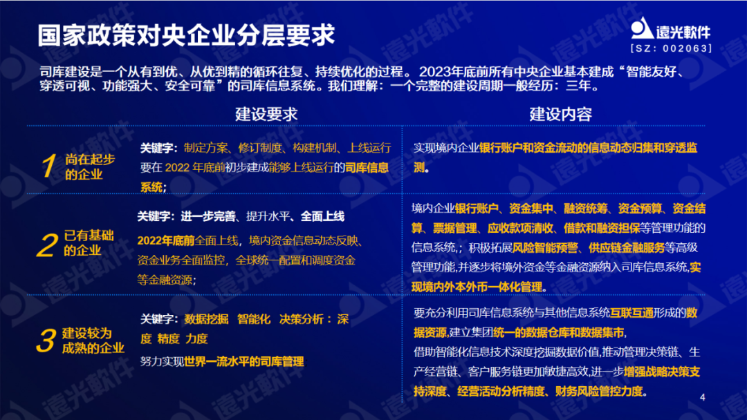 远光软件陈丽华:数字赋能司库,重塑管理价值