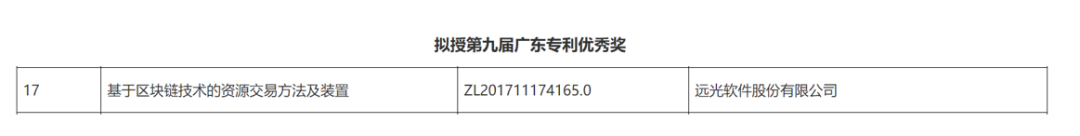远光软件区块链专利荣获“第九届广东专利优秀奖”