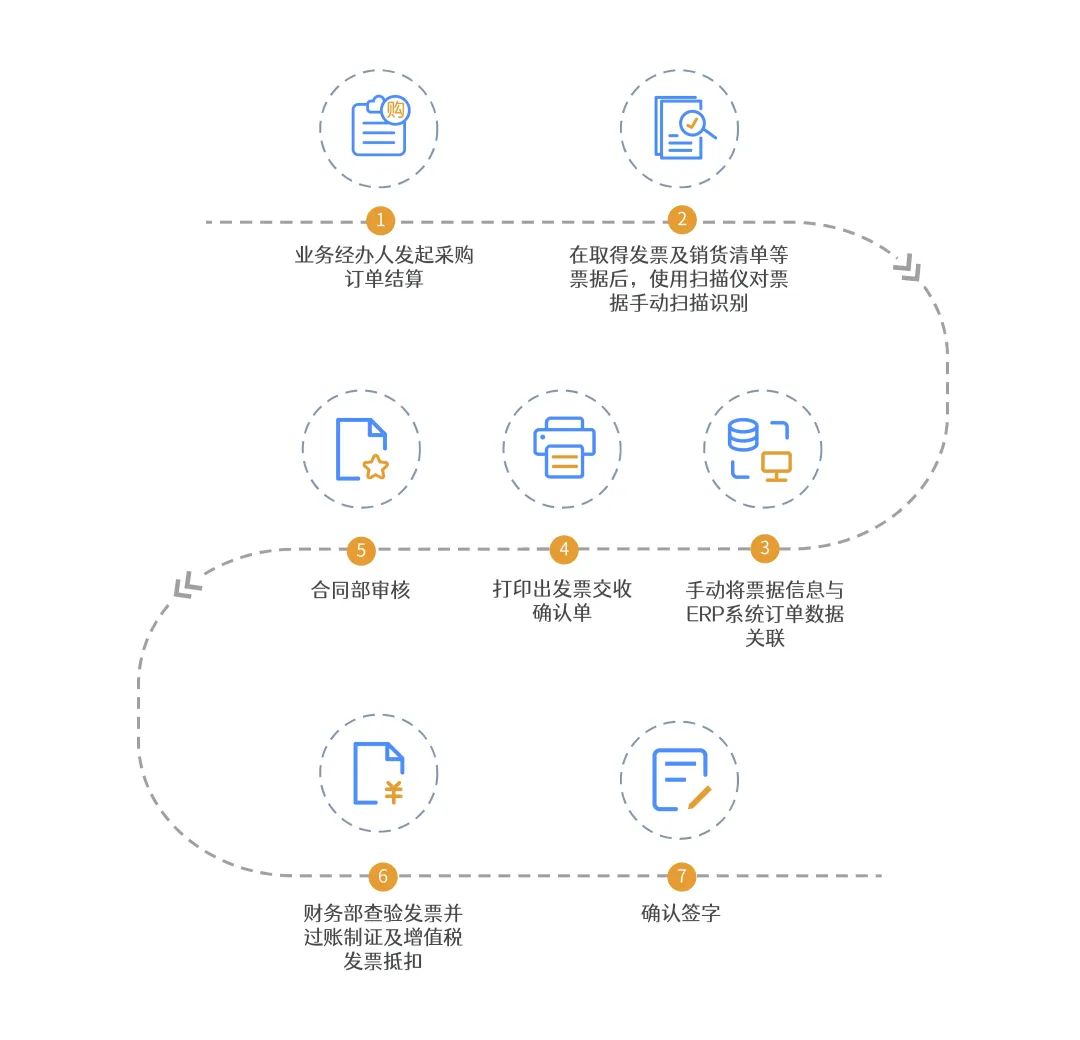 远光软件赋能物资采购财务结算业务智能化升级