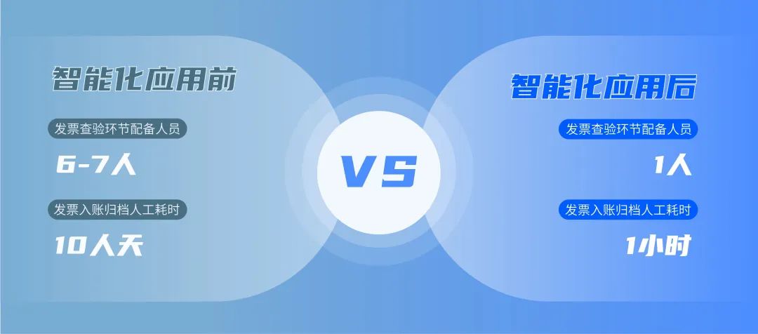 远光软件赋能物资采购财务结算业务智能化升级