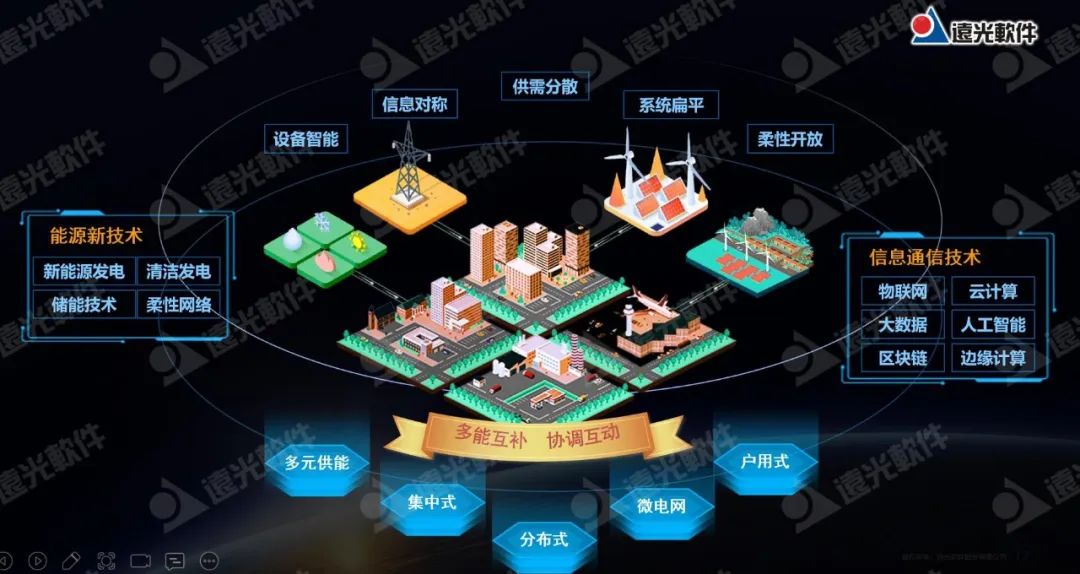 聚焦 | 双碳攻坚进行时，能源转型再迎“新”！