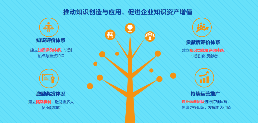 知识就是力量！企业怎样做知识管理，能把核心竞争力拉满？