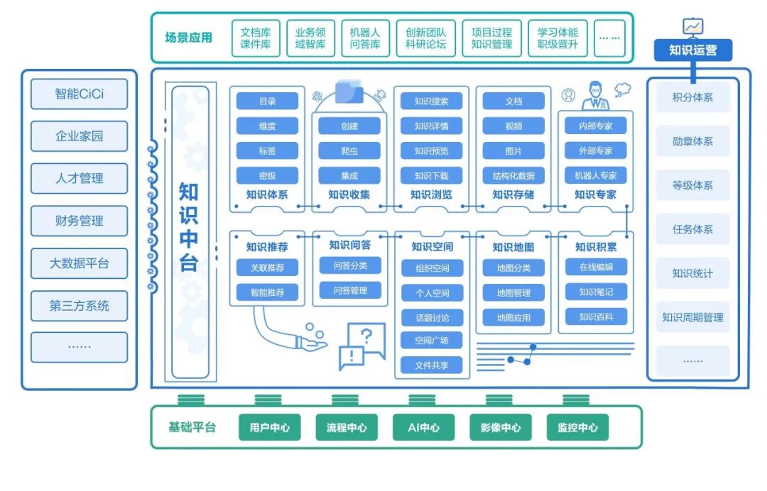 知识就是力量！企业怎样做知识管理，能把核心竞争力拉满？