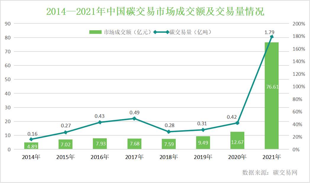 十年来我国碳排放强度下降34.4%，企业低碳减排能否更精益？