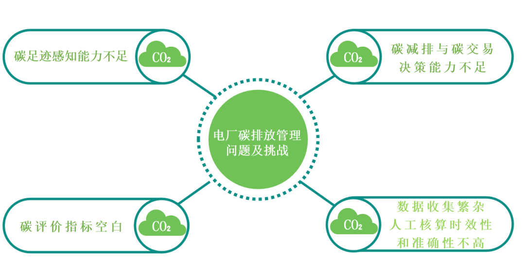 十年来我国碳排放强度下降34.4%，企业低碳减排能否更精益？