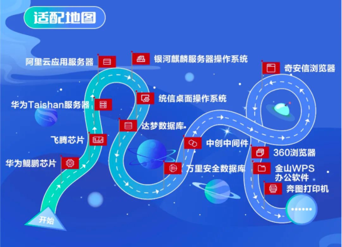 《数字经济》坚持科技自立自强，助力信创产业高质量发展