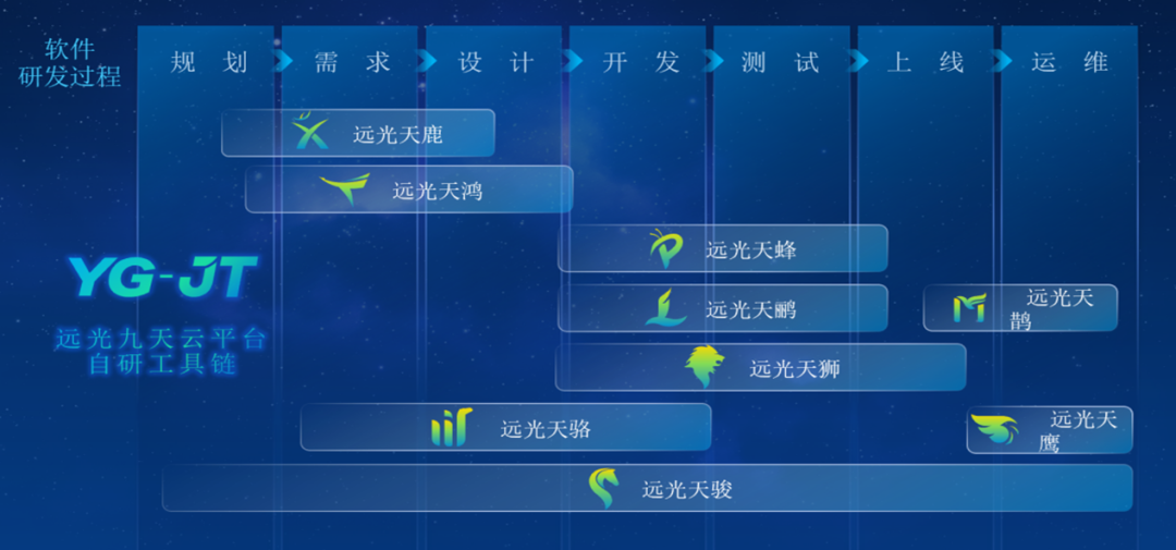 远光软件荣获多项企业管理现代化创新成果奖