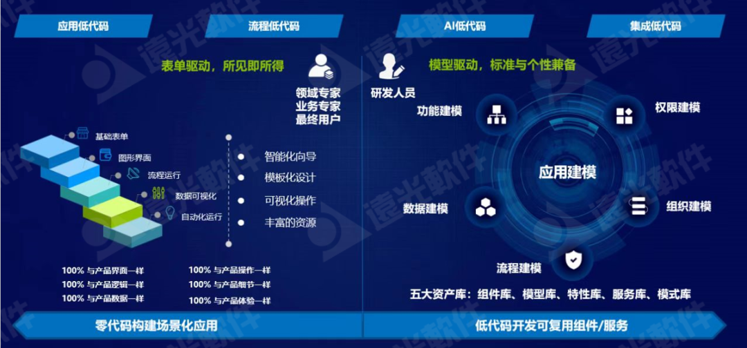 远光软件荣获多项企业管理现代化创新成果奖