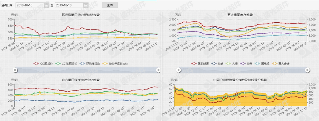 远光集团燃料集中管控系统:一体两翼、全面管控