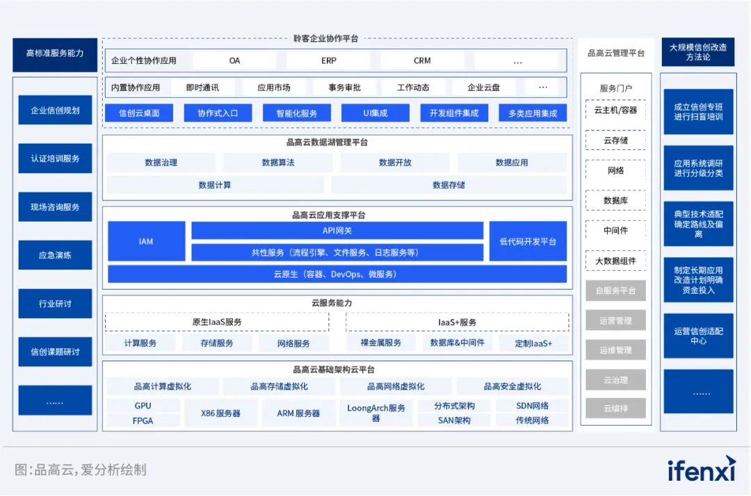 国网数科DAP 应用案例入选《2022—2023爱分析·信创实践报告》