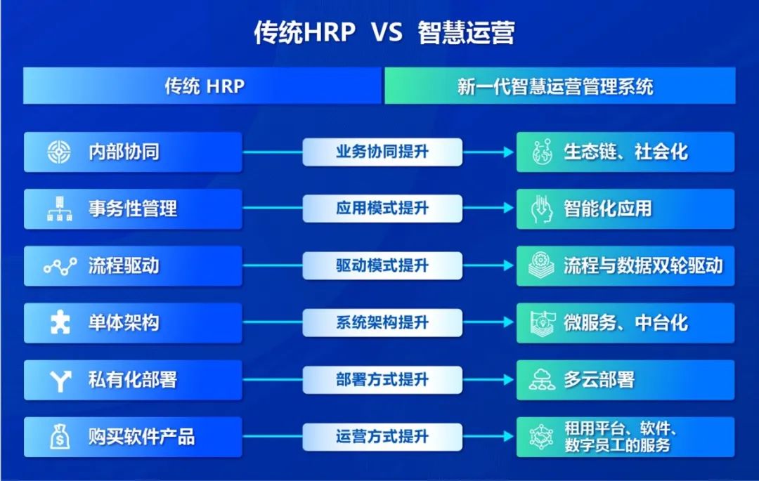 远光软件：智慧运营 助力医院价值创造