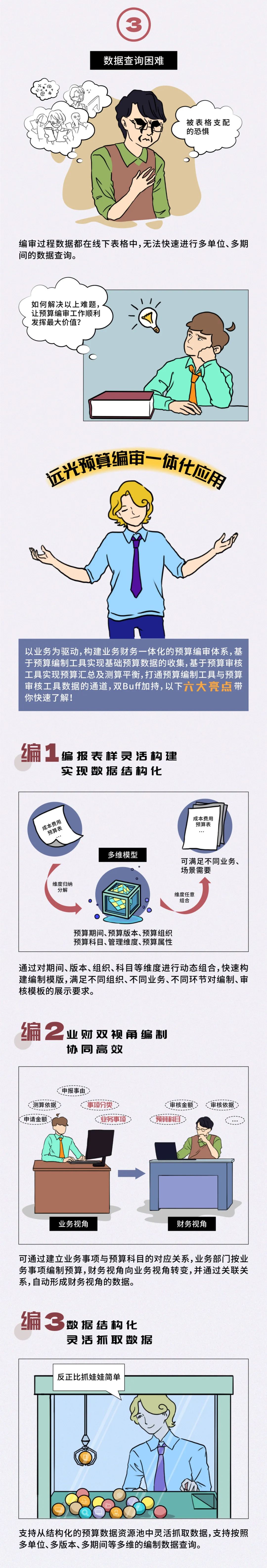 漫读远光预算编审一体化应用