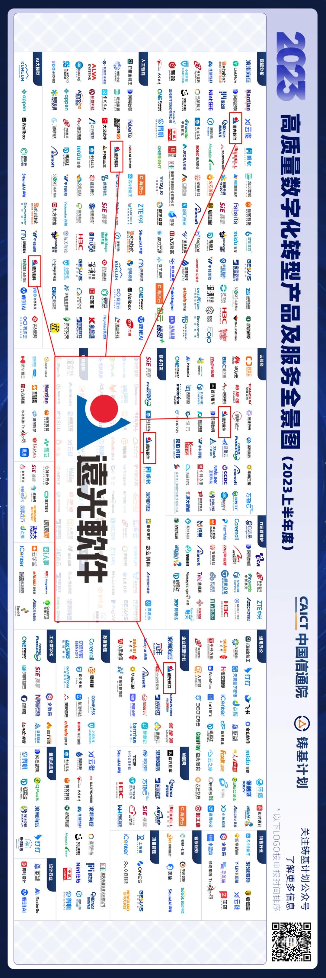 远光软件多个产品入选中国信通院《高质量数字化转型产品及服务全景图》