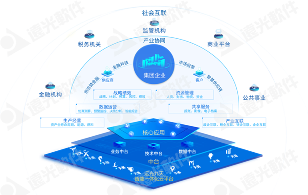 远光软件多个产品入选中国信通院《高质量数字化转型产品及服务全景图》